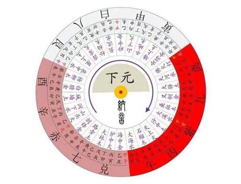 九運旺向|2024年最旺坐向排行